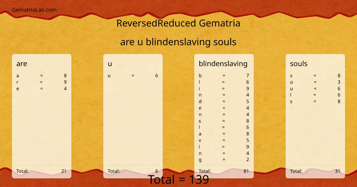 are u blindenslaving souls in reversedReduced Gematria